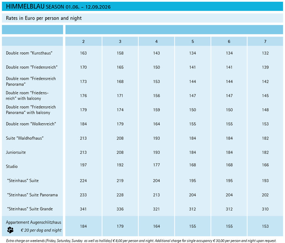Price Table for Hotel Himmelblau (Season: 1 June – 12 September 2026)  Price table with room categories and tiered rates per person per night based on double occupancy (2–7 nights). Surcharges apply for single occupancy, weekends, and dogs in apartments.