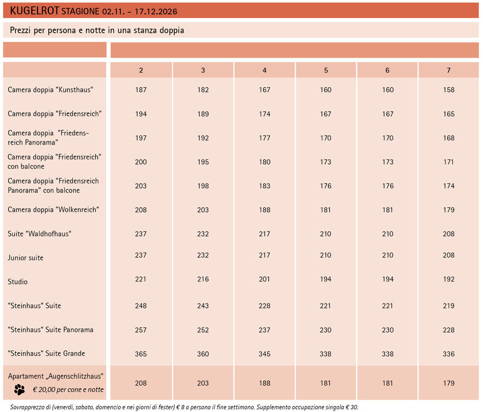 Tabella prezzi per l’Hotel Kugelrot (Stagione: 2 novembre – 17 dicembre 2026)  Tabella prezzi con categorie di camere e tariffe progressive per persona a notte in caso di occupazione doppia (2–7 notti). Supplementi applicabili per occupazione singola, wee