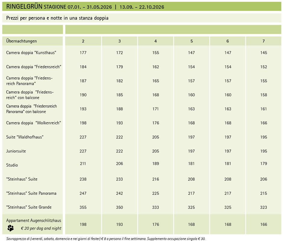 Tabella prezzi per l’Hotel Ringelgrün (Stagione: 7 gennaio – 31 maggio 2026; 13 settembre – 22 ottobre 2026)  Tabella prezzi con categorie di camere e tariffe progressive per persona a notte in caso di occupazione doppia (2–7 notti). Supplementi applicabi