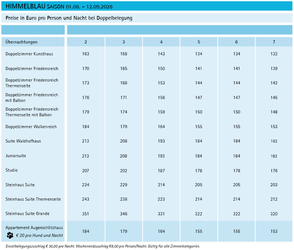 Preistabelle für das Hotel Himmelblau (Saison 01.06.–12.09.2026) mit Zimmerkategorien und gestaffelten Preisen pro Person/Nacht bei Doppelbelegung (2–7 Übernachtungen). Zuschläge für Einzelbelegung, Wochenende und Hunde im Appartement.