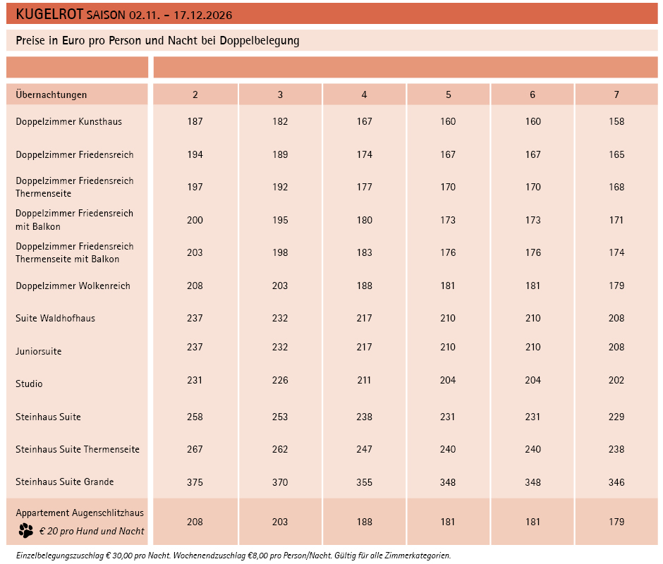 Preistabelle für das Hotel Kugelrot (Saison 02.11.–17.12.2026) mit Zimmerkategorien und gestaffelten Preisen pro Person/Nacht bei Doppelbelegung (2–7 Übernachtungen). Zuschläge für Einzelbelegung, Wochenende und Hunde im Appartement.