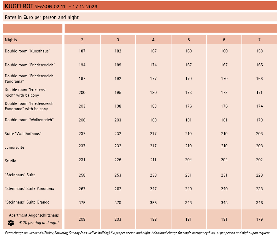 Price Table for Hotel Kugelrot (Season: 2 November – 17 December 2026) Price table with room categories and tiered rates per person per night based on double occupancy (2–7 nights). Surcharges apply for single occupancy, weekends, and dogs in apartments