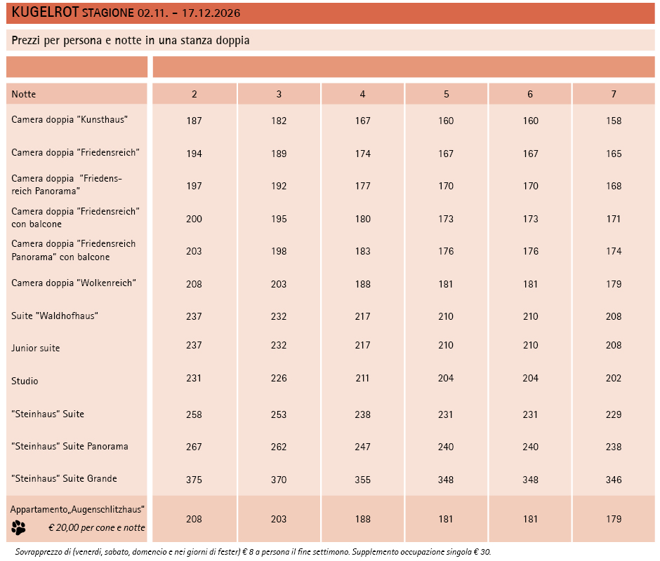 Tabella prezzi per l’Hotel Kugelrot (Stagione: 2 novembre – 17 dicembre 2026)  Tabella prezzi con categorie di camere e tariffe progressive per persona a notte in caso di occupazione doppia (2–7 notti). Supplementi applicabili per occupazione singola, wee