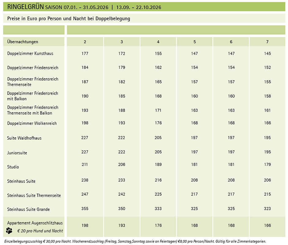 Preistabelle für das Hotel Ringelgrün (Saison 07.01.–31.05.2026 - 13.09. - 22.10.2026) mit Zimmerkategorien und gestaffelten Preisen pro Person/Nacht bei Doppelbelegung (2–7 Übernachtungen). Zuschläge für Einzelbelegung, Wochenende und Hunde im Appartemen