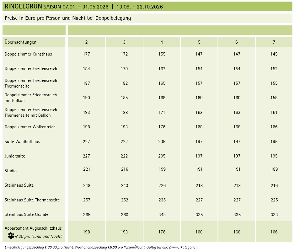Preistabelle für das Hotel Ringelgrün (Saison 07.01.–31.05.2026 - 13.09. - 22.10.2026) mit Zimmerkategorien und gestaffelten Preisen pro Person/Nacht bei Doppelbelegung (2–7 Übernachtungen). Zuschläge für Einzelbelegung, Wochenende und Hunde im Appartemen
