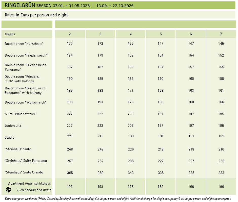 Price Table for Hotel Ringelgrün (Season: 7 January – 31 May 2026; 13 September – 22 October 2026)  Price table with room categories and tiered rates per person per night based on double occupancy (2–7 nights). Surcharges apply for single occupancy, weeke