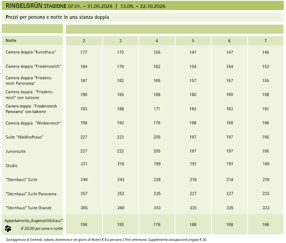 Tabella prezzi per l’Hotel Ringelgrün (Stagione: 7 gennaio – 31 maggio 2026; 13 settembre – 22 ottobre 2026)  Tabella prezzi con categorie di camere e tariffe progressive per persona a notte in caso di occupazione doppia (2–7 notti). Supplementi applicabi